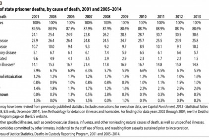 面對監所死亡事件，從誠實面對數據著手
