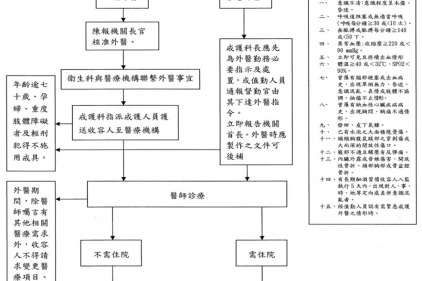  監獄醫療：一張為時已晚的保外醫治同意書