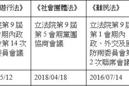 立院的最後一個寒假。人權功課要做完！—世界人權日記者會新聞稿