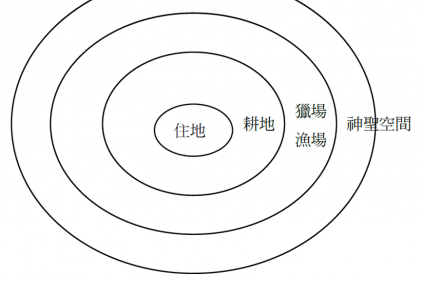 永久屋：安居表象下的人權陷阱 ｜災後重建，該注意哪些 － 南方有人講座「如何在地安居」側記