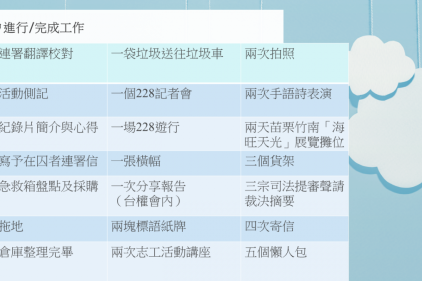 【實習心得】台灣人權促進會實習記