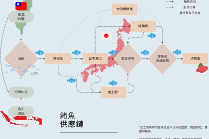 台灣遠洋漁船外籍漁工存在巨大的強迫勞動 首份揭露台日海鮮供應鍊潛藏人權風險研究報告中文版公布