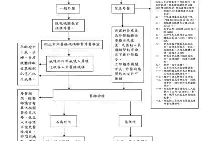 當監獄醫療的制度缺失被轉嫁基層